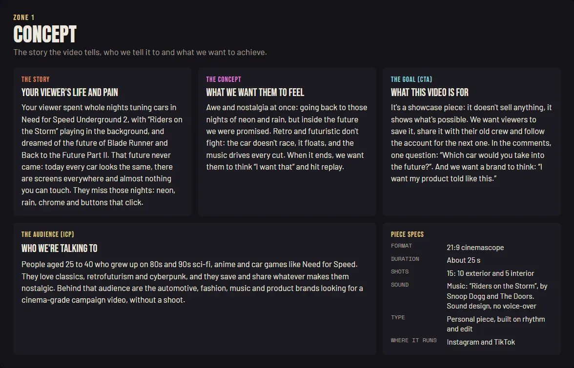 Pre-production board, zone 1 · Concept: the story, what the viewer should feel, the goal, the audience and the piece specs.