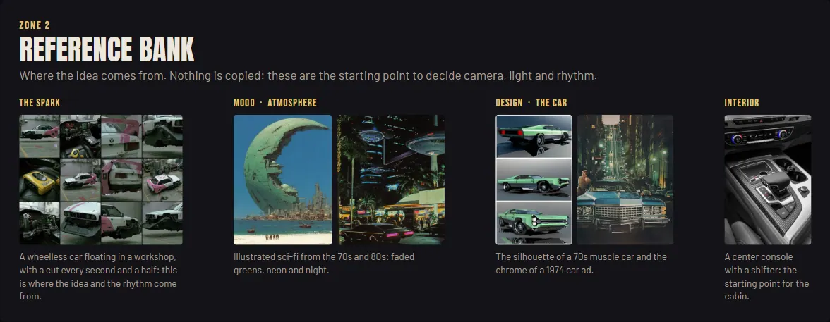 Pre-production board, zone 2 · Reference bank: the spark, the mood, the design of the car and the interior.